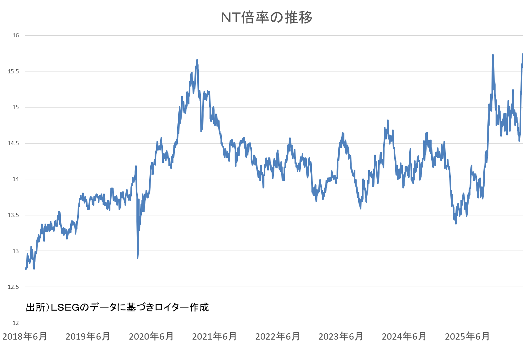 NT_ratio